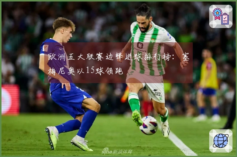 欧洲五大联赛边锋进球排行榜：塞梅尼奥以15球领跑